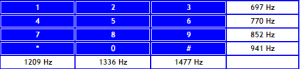 DTMF